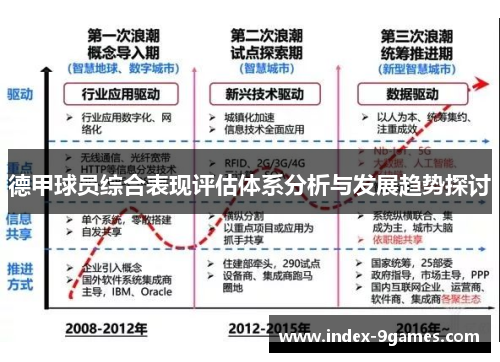 德甲球员综合表现评估体系分析与发展趋势探讨
