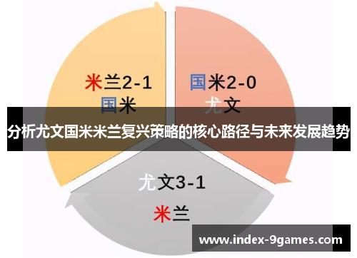 分析尤文国米米兰复兴策略的核心路径与未来发展趋势