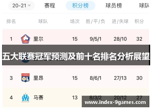 五大联赛冠军预测及前十名排名分析展望