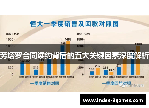 劳塔罗合同续约背后的五大关键因素深度解析