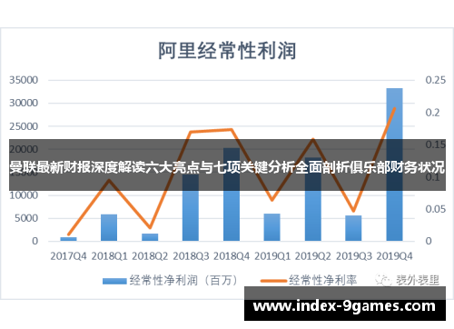 曼联最新财报深度解读六大亮点与七项关键分析全面剖析俱乐部财务状况