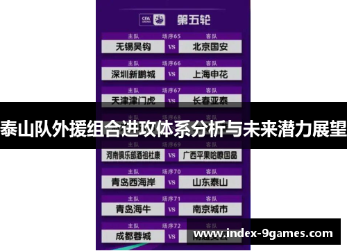 泰山队外援组合进攻体系分析与未来潜力展望 泰山队外援组合进攻体系分析与未来潜力展望