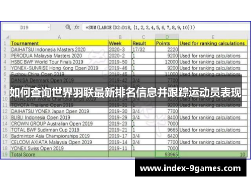如何查询世界羽联最新排名信息并跟踪运动员表现