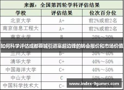 如何科学评估成都蓉城引进塞超边锋的转会报价和市场价值