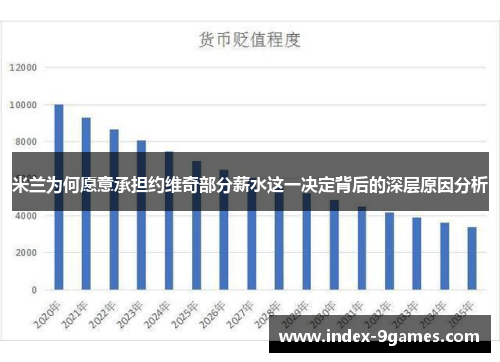 米兰为何愿意承担约维奇部分薪水这一决定背后的深层原因分析