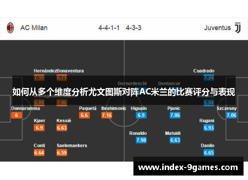 如何从多个维度分析尤文图斯对阵AC米兰的比赛评分与表现
