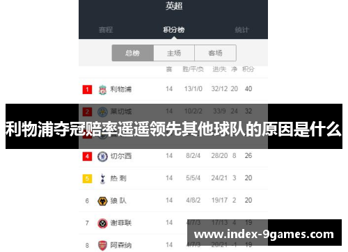 利物浦夺冠赔率遥遥领先其他球队的原因是什么