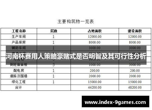 河南杯赛用人策略豪赌式是否明智及其可行性分析