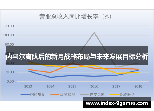 内马尔离队后的新月战略布局与未来发展目标分析
