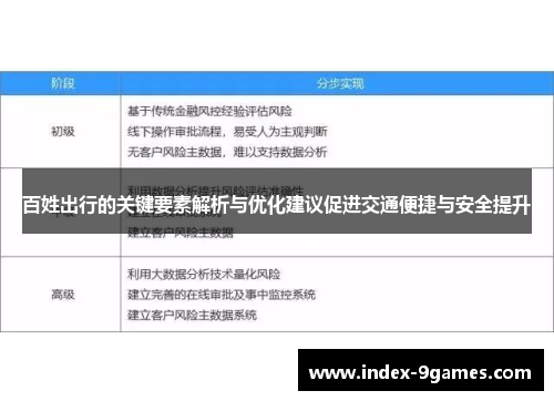 百姓出行的关键要素解析与优化建议促进交通便捷与安全提升