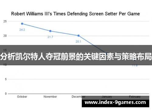 分析凯尔特人夺冠前景的关键因素与策略布局