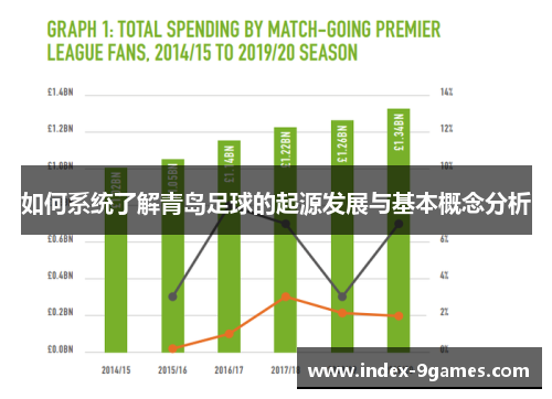 如何系统了解青岛足球的起源发展与基本概念分析 如何系统了解青岛足球的起源发展与基本概念分析