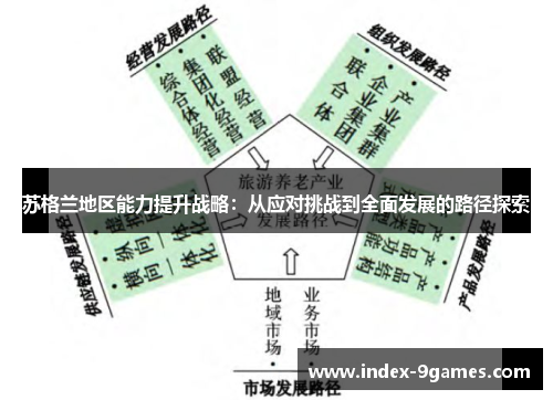苏格兰地区能力提升战略:从应对挑战到全面发展的路径探索 苏格兰地区能力提升战略:从应对挑战到全面发展的路径探索