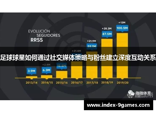 足球球星如何通过社交媒体策略与粉丝建立深度互动关系