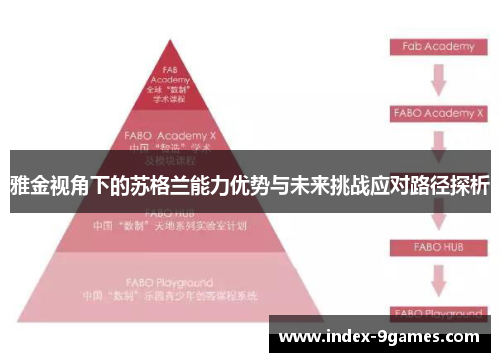 雅金视角下的苏格兰能力优势与未来挑战应对路径探析