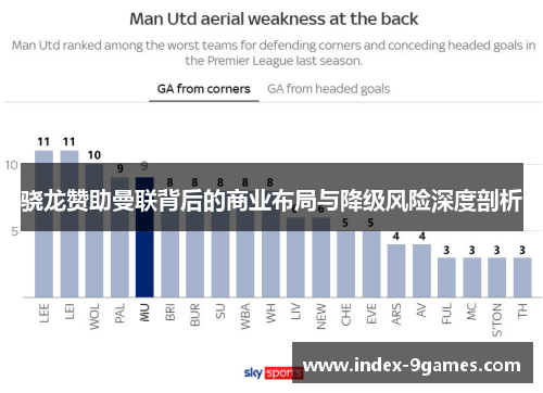 骁龙赞助曼联背后的商业布局与降级风险深度剖析