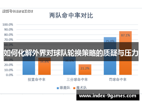 如何化解外界对球队轮换策略的质疑与压力