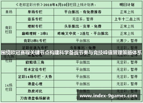 围绕欧冠赛程关键节点构建科学备战节奏与竞技峰值管理策略体系