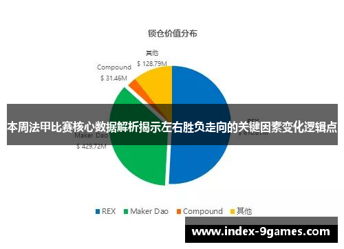本周法甲比赛核心数据解析揭示左右胜负走向的关键因素变化逻辑点